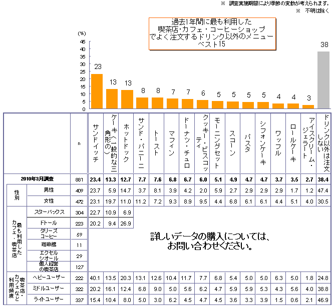  ߋ1NԂɍłpiXJtFŒTChj[1@y񓚁z