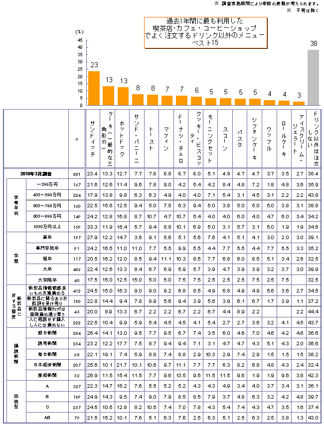  ߋ1NԂɍłpiXJtFŒTChj[2@y񓚁z