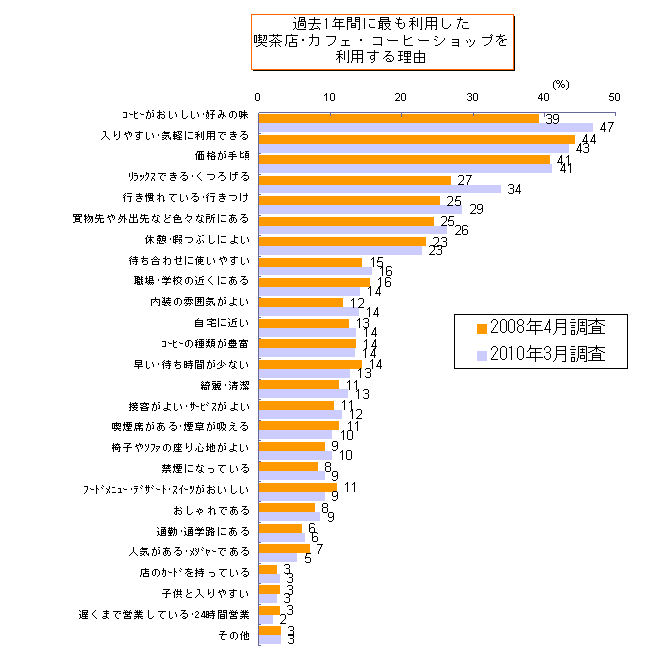 ߋ1NԂɍłpiXJtFER[q[VbvIԗR@y񓚁z