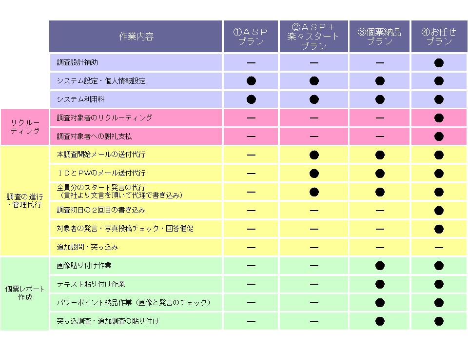 ChartObject lbgT[`